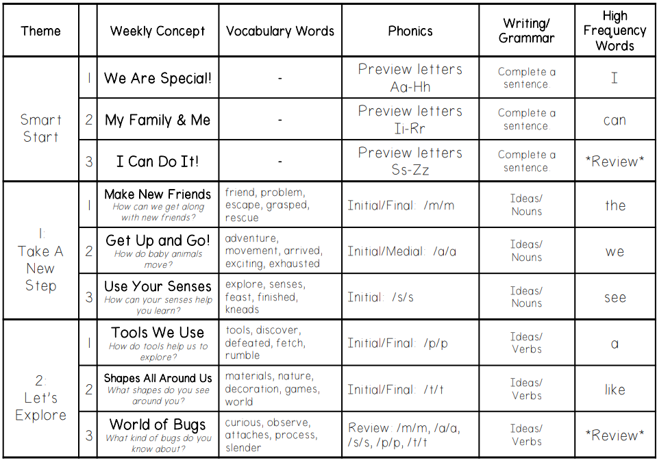 Kindergarten / Wonders Reading Program
